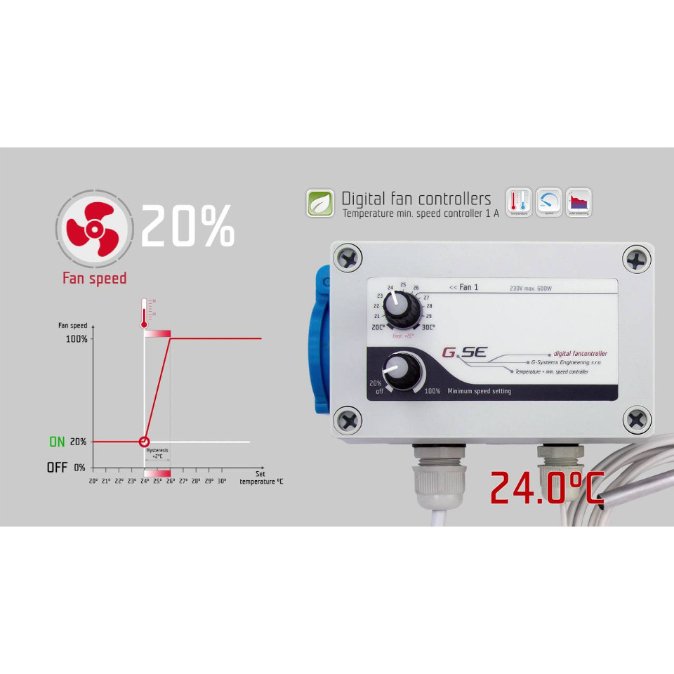 Regulator EC, temperature in vrtljajev - Image 3