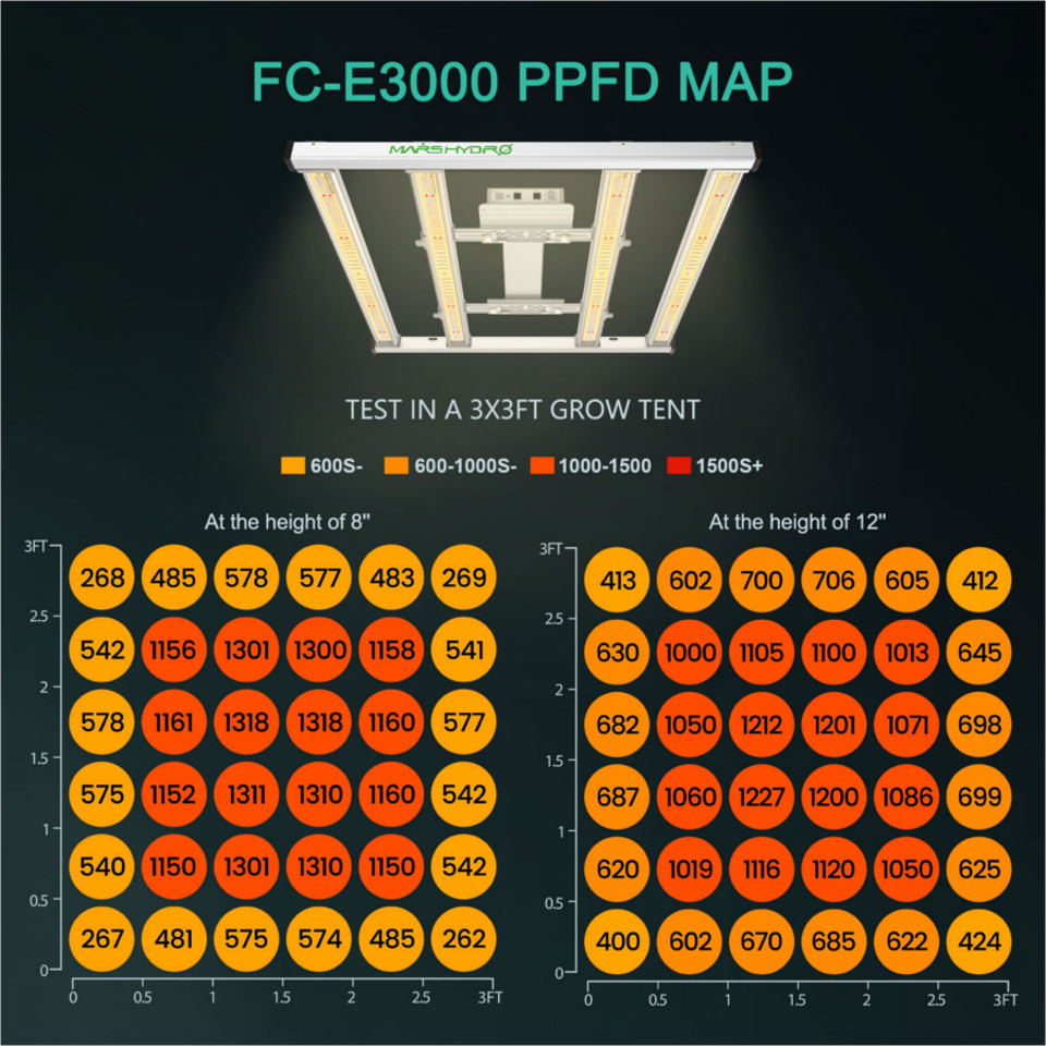 Mars Hydro Smart FC-E 3000 300W LED Grow Light - Image 4
