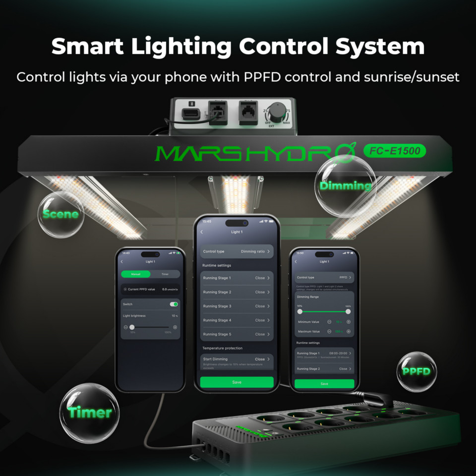 2025 New Mars Hydro iHub Pro: Smart 10-Outlet All-in-One Grow Room Hub | WiFi Environmental Control for Light, Temperature, Humidity & VPD - slika 4