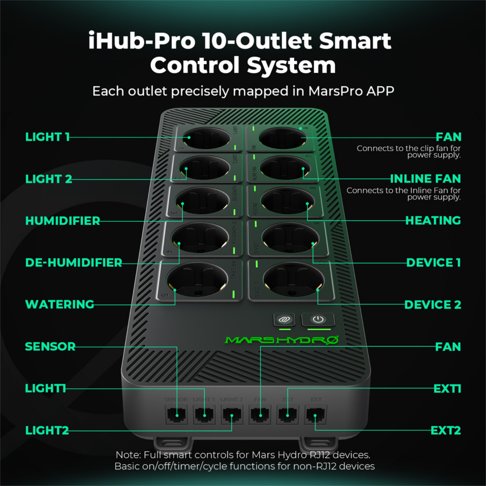 2025 New Mars Hydro iHub Pro: Smart 10-Outlet All-in-One Grow Room Hub | WiFi Environmental Control for Light, Temperature, Humidity & VPD - slika 2
